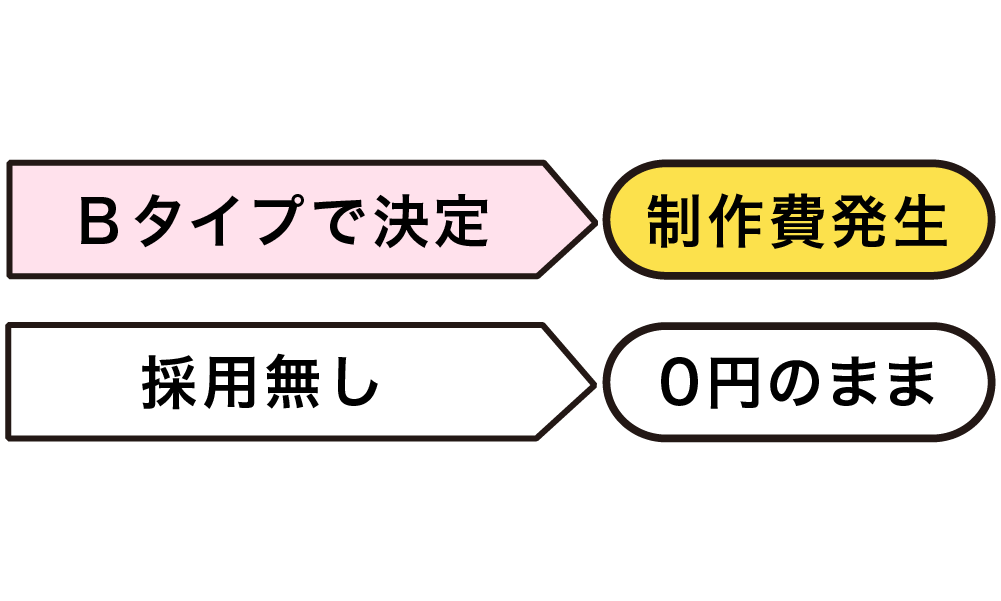 気に入った採用